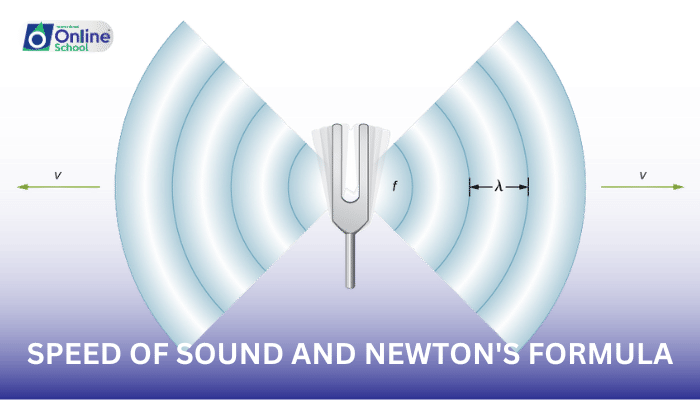 Lesson 08: Speed of Sound and Newton's Formula